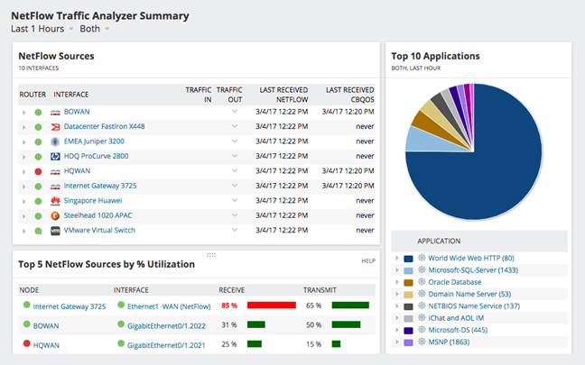 NetFlow Traffic Analyzer
